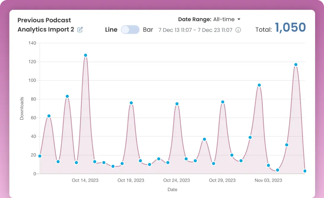 Captivate's download analytics over time